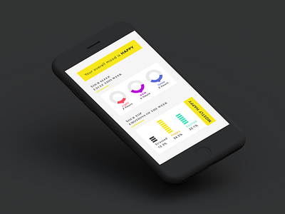 Daily UI Challenge #021 - Monitoring Dashboard daily ui dashboard dials graph happy mood stats yellow