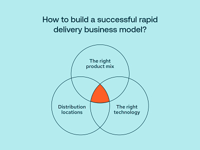 How to build a successful rapid delivery business model? design graphic design typography visual design