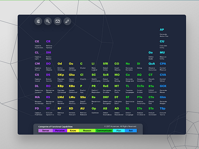 Periodic Table of Artificial Intelligence periodic table