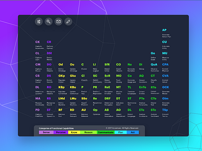 Periodic Table of Artificial Intelligence colorful periodic table website