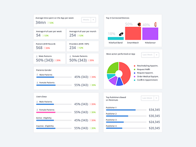 UI KIt, metrics and graph