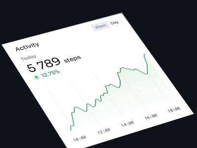 Universal Data Visualization v1.0 123done analytics animation bar chart charts component dashboard data data visualization dataviz doughnut figma graph infographic motion motion graphics ui universal data visualization widgets