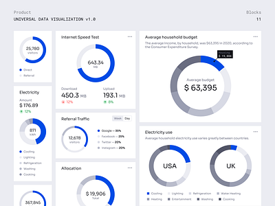 Universal Data Visualization V1.0 