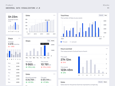 Universal Data Visualization v1.0 | Bar Chart (Vertical) by Dima ...