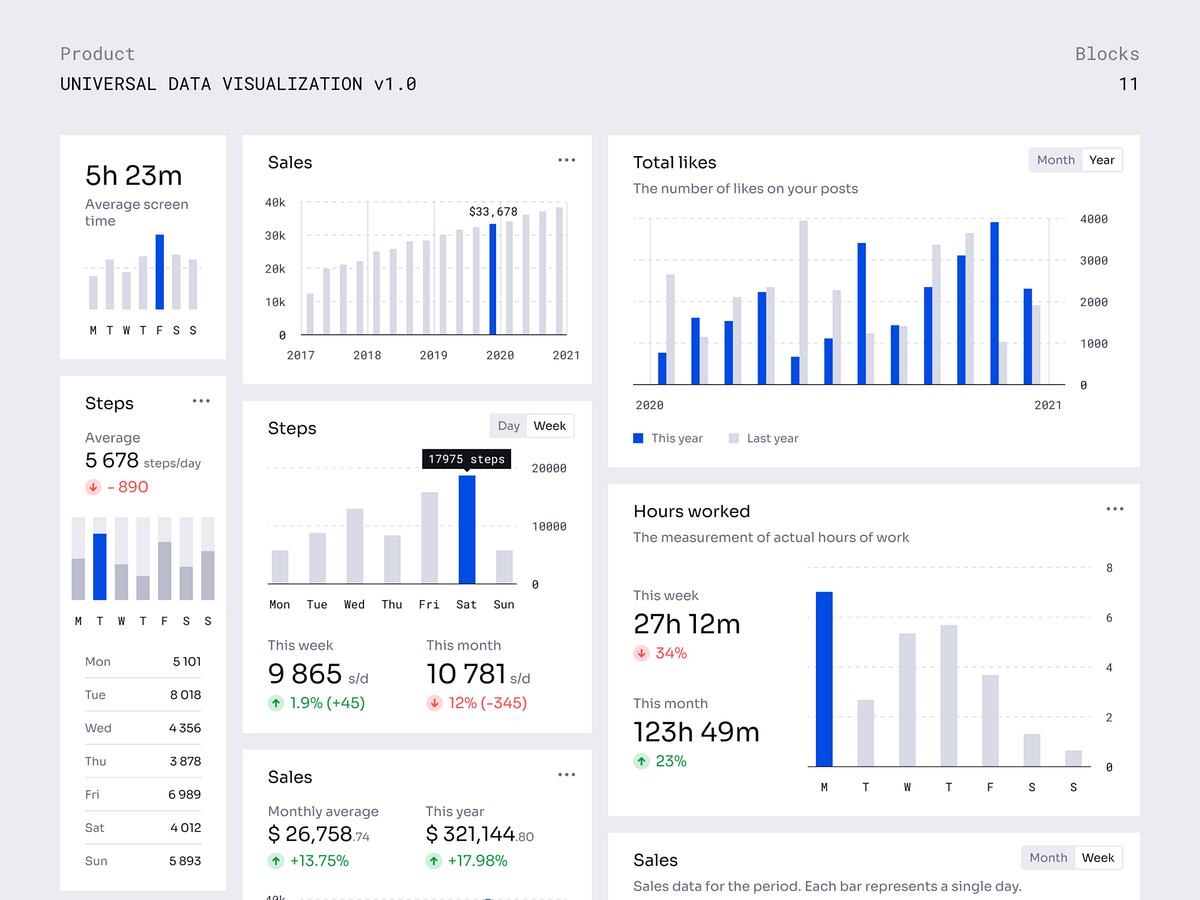 Universal Data Visualization v1.0 | Bar Chart (Vertical) by Dima ...