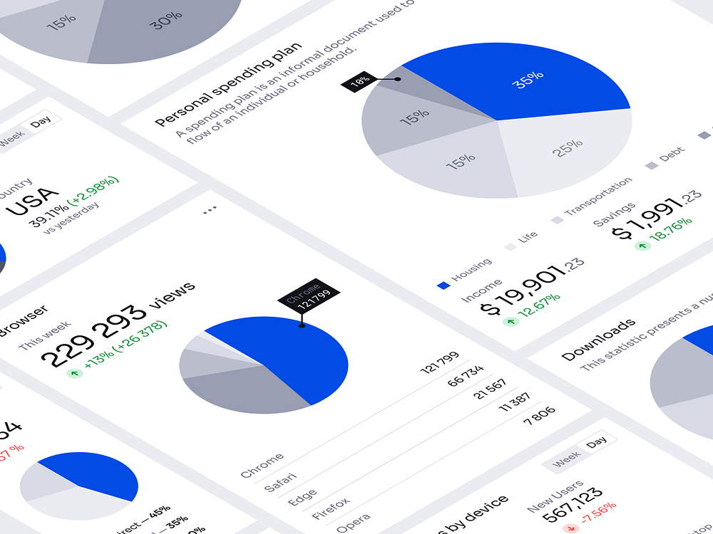 Universal Data Visualization | Pie Chart by Dima Groshev | 123done on ...