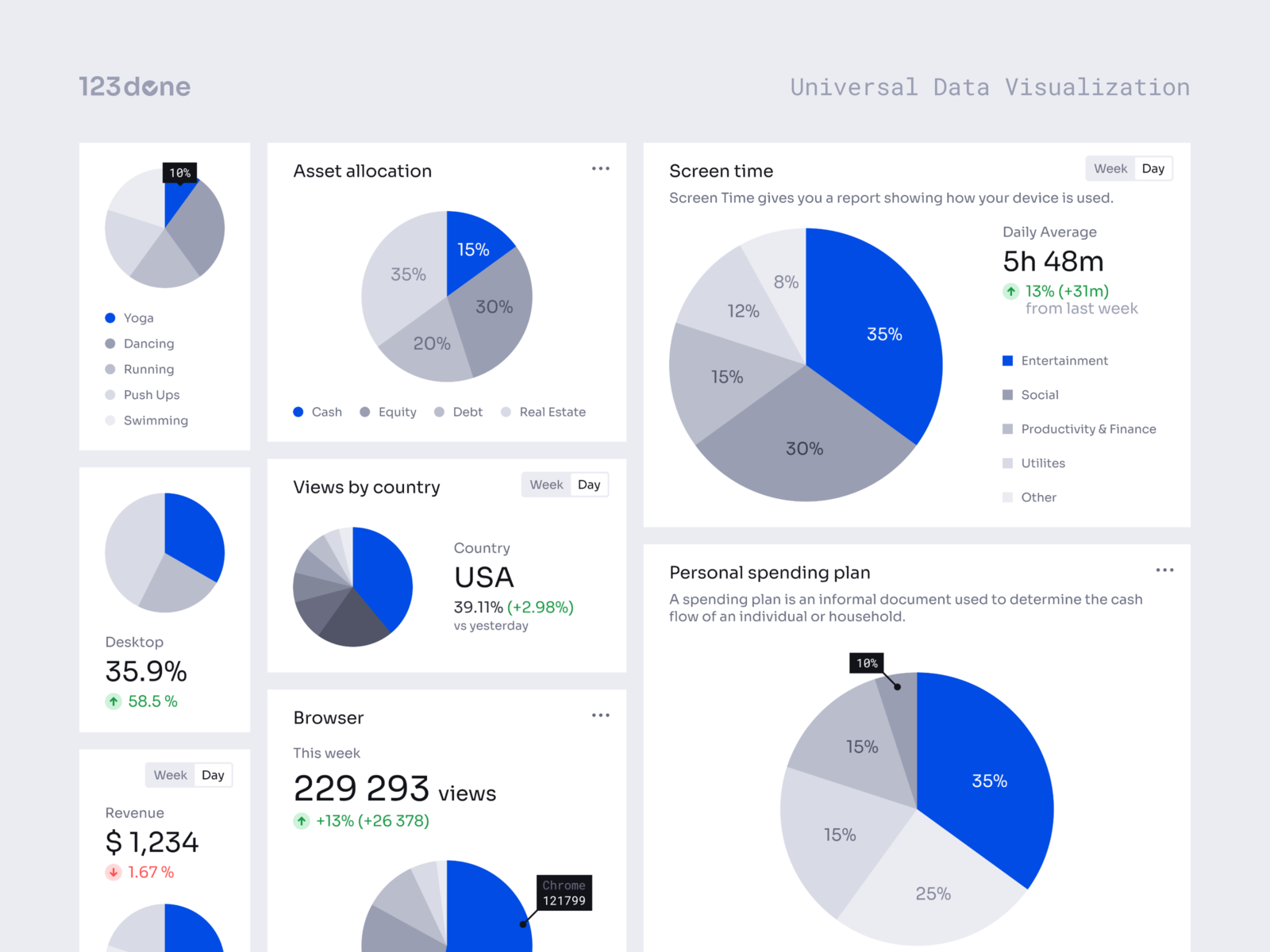 Universal Data Visualization | Pie Chart by Dima Groshev | 123done on ...