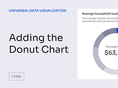 Universal Data Visualization | Adding the Donut Chart 123done animation chart data data visualization dataviz donut donut chart figma guide infographic template tutorial universal data visualization video