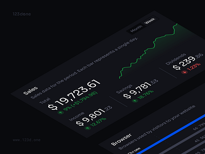 Universal Data Visualization | Blocks 123done analytics chart clean dark dark theme dashboard data data visualization dataviz figma graph infographic minimalism template ui universal data visualization widgets