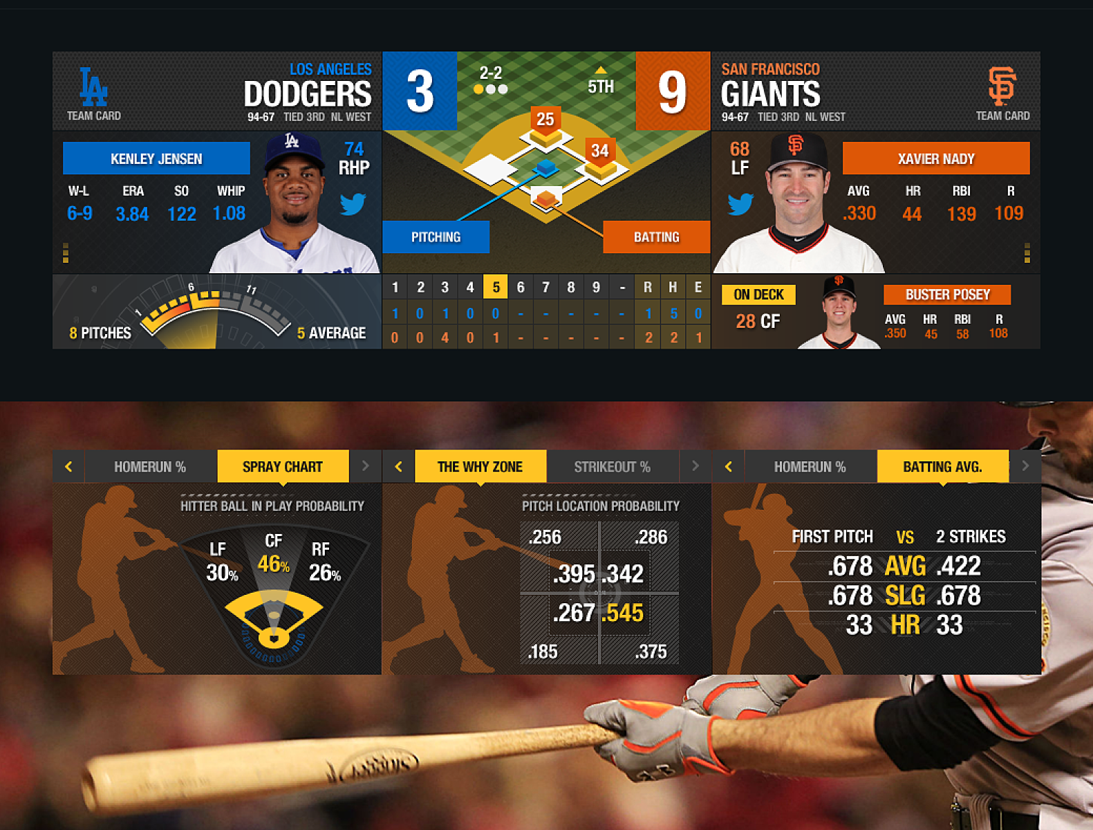 MLB InGame Scoreboard by AH on Dribbble