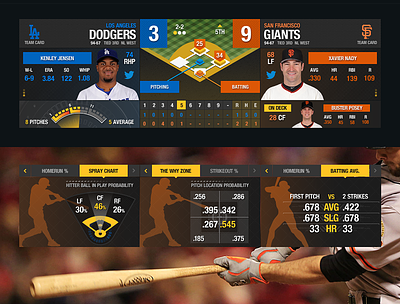 MLB InGame Scoreboard app baseball batting field mlb pitching scoreboard ui ux web website