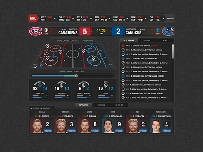 Hockey Game Tracker app design hockey nhl rink scoreboard tracker tsn ui web website