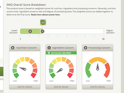 EWG Food Scores Dials database dials food nutrition