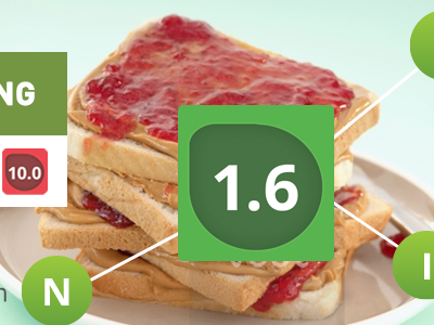 Scoring your plate bar graph database food nutrition