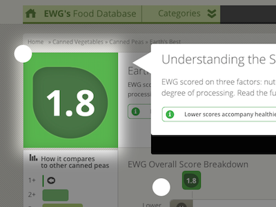 Understand the Score bar graph database food nutrition