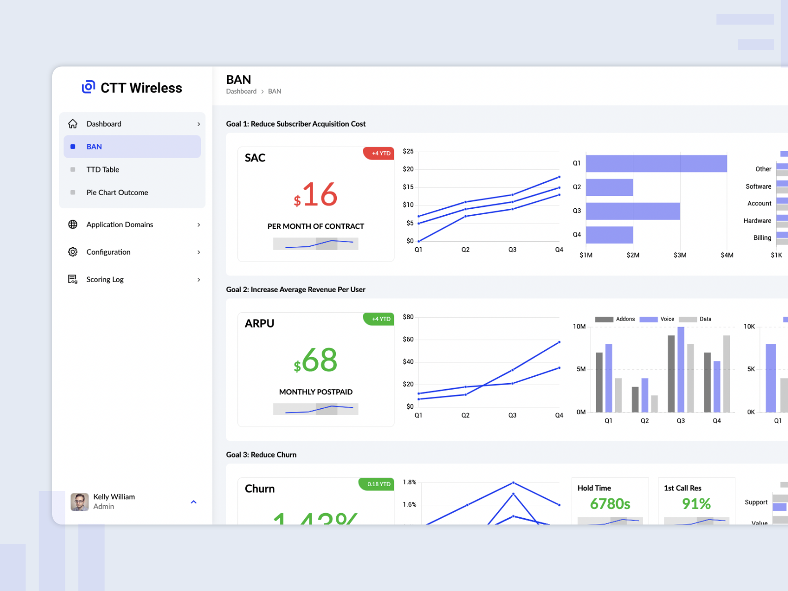Wireless management system UI/UX by Amilek on Dribbble
