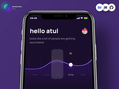 Add people flow | coronacure add animation app casestudy corona covid19 dark design freelance health home illustration interaction medical open source product tech ui ux vaccine