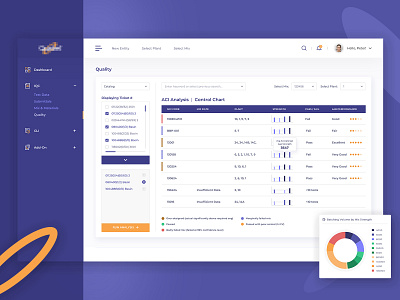 Dashboard UX UI Design