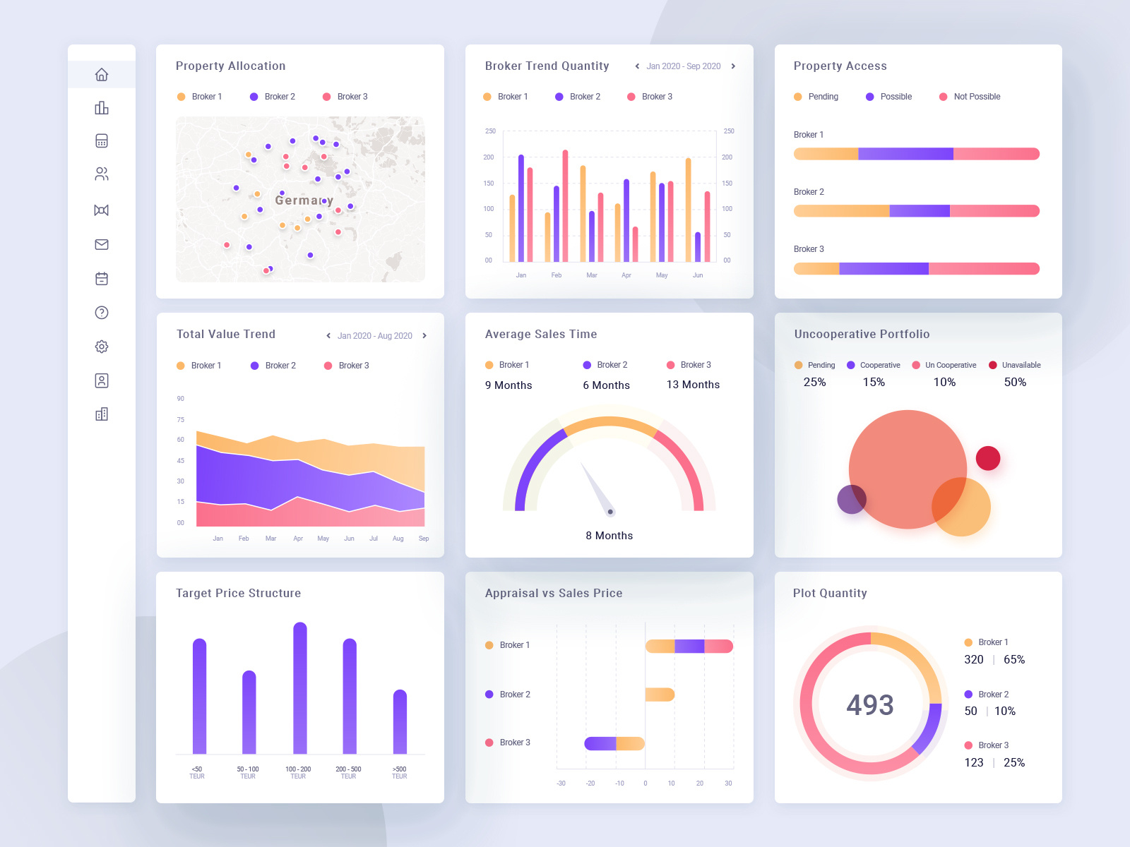 Widgets library for dashboard by Sufyan Qureshi on Dribbble