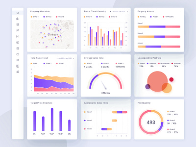 Widgets library for dashboard charts dashboad graph icons line graph map meter pie chart property graph statistics user experience user interface widgets