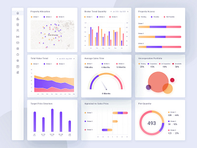 Widgets library for dashboard