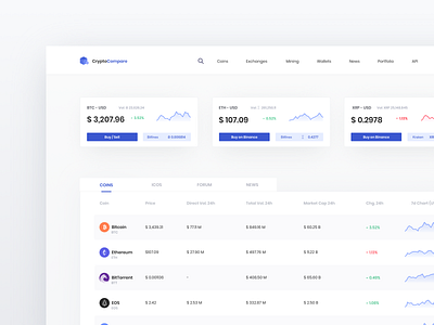 ⚡️CryptoCompare Landing Page ⚡️