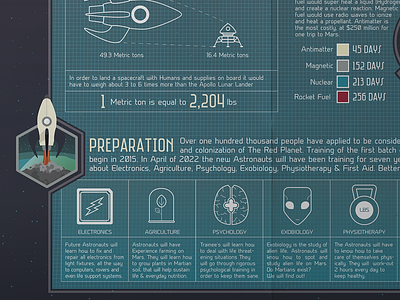 Mars Infographic earth infographic mars space space ship space travel
