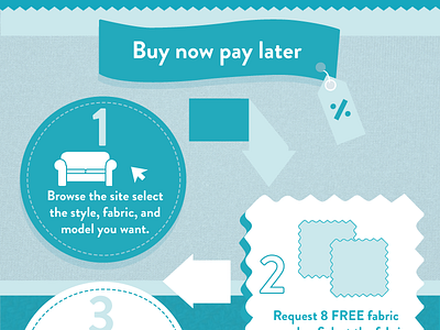 Interest Free Credit Infographic credit icons illustration infographic instalments payment sofa stages