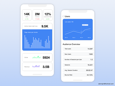 Google Analytics mobile version accessible analytic color theory dashboard designspiration google google analytics mobile ux