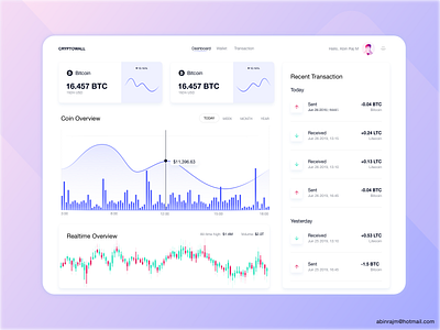 Cryptowall Dashboard accessible analytic color theory cryptocurrency cryptocurrency app dashboard design designspiration mobile ui ux
