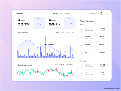 Cryptowall Dashboard