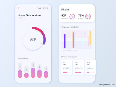 Smart house temperature analytics accessible analytic color theory dashboard designspiration smarthome temperature ux