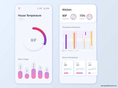 Smart house temperature analytics