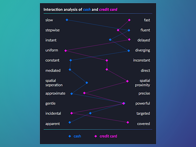 W.I.P. panel for an interaction aesthetics analyzer interaction aesthetics interaction design ui
