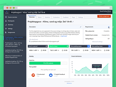 Peergrade Dashboard dashboard edtech graph peergrade progress bar ui