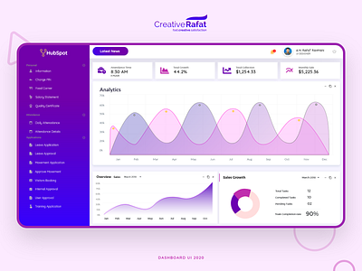 Dashboard UI Template Design admin panel adobe xd concept creativerafat dashboard ui maxrafat template design ui