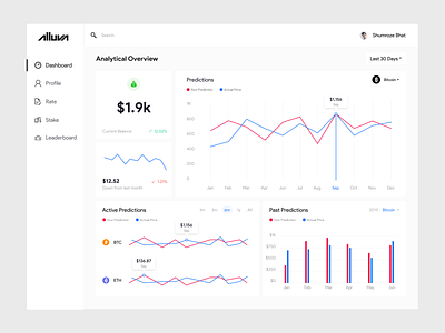 Alluva Dashboard