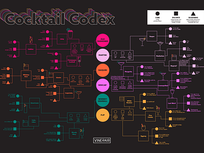 Cocktail Codex Infographic