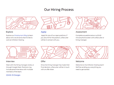 Hiring Process Illustration