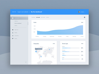 Analytics dashboard UI