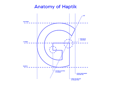 Anatomy of Haptik diagram haptik typography