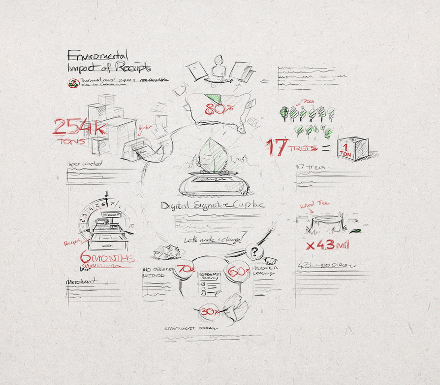 Инфографика рисунок карандашом