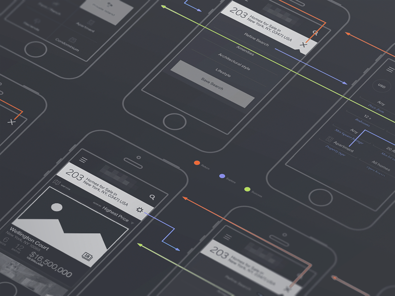 Mobile Site Wires structure plan icons frame wire iphone android ios web site app mobile