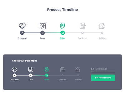 Process app interface mobile process style guide timeline ui uiux web website
