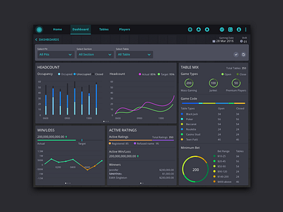 Web App Dashboard UI Design branding data graph grid kit layout mockup palette product typography ui