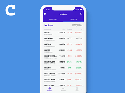 Clane Stocks App finance finance app indices market stocks