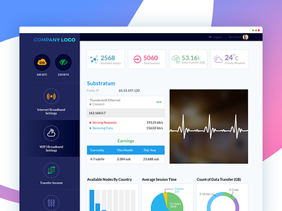 Business Dashboard Design By Nexstair