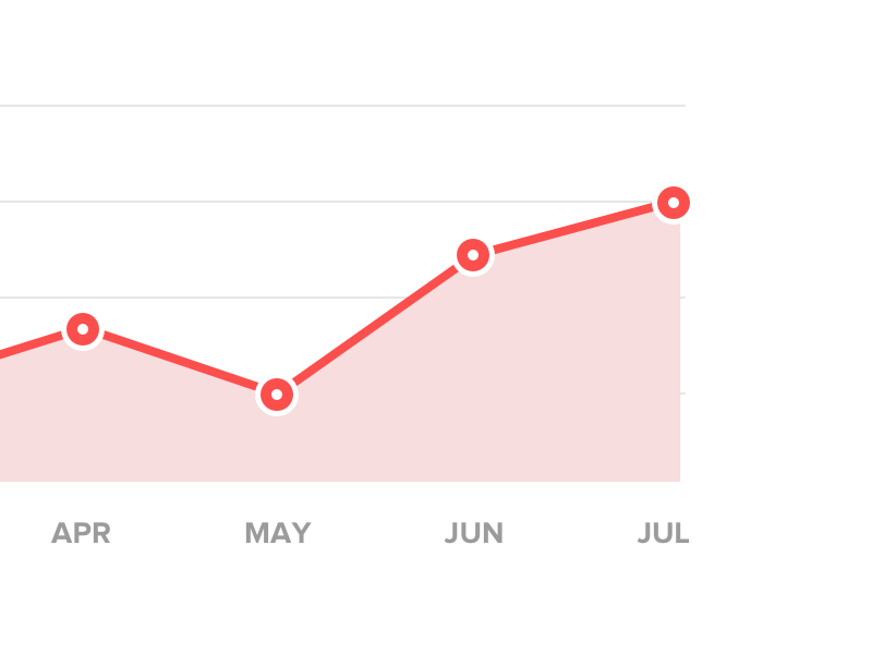 Recurring - Chart recurring web minimal chart
