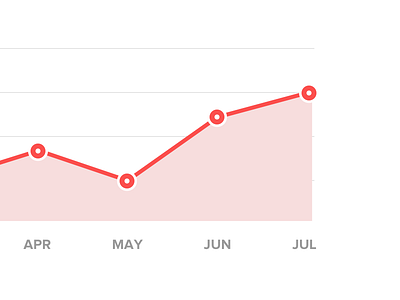 Recurring - Chart chart minimal recurring web