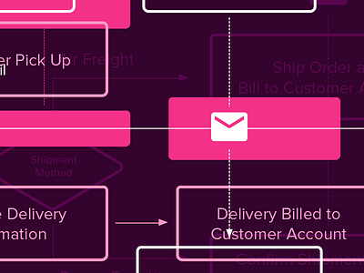 uxdate email omnigraffle user flow ux